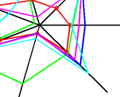 D3 Radial Graphs